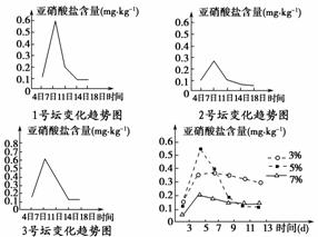 爬胶现象