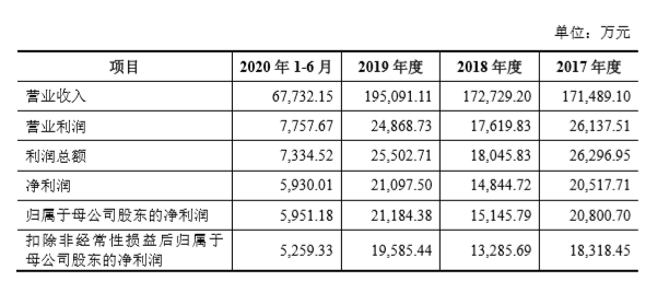 安防监控工资水平分析