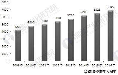 钣金工就业趋势分析