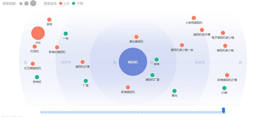 喷码机主要应用行业