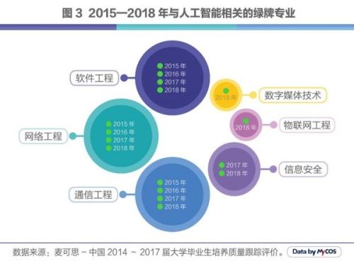 人工智能就业方向及前景探讨