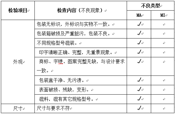 检验台灯光要求详解