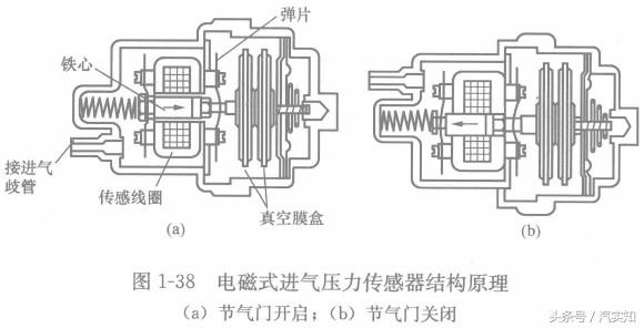 制动系一般采用什么作为传动介质，液压、气压还是其他？