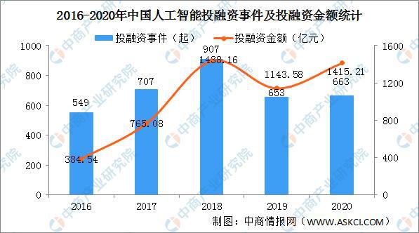 人工智能专科就业方向及前景展望