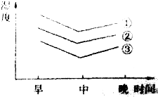 流量变送器与膨润土应用领域之差异解析