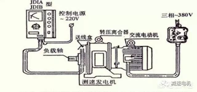 发电机调速系统组成