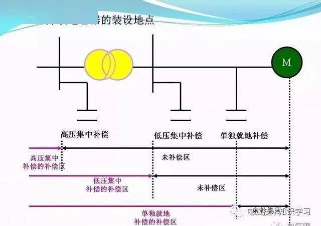 电位差计接线步骤详解