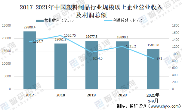 塑料的应用前景