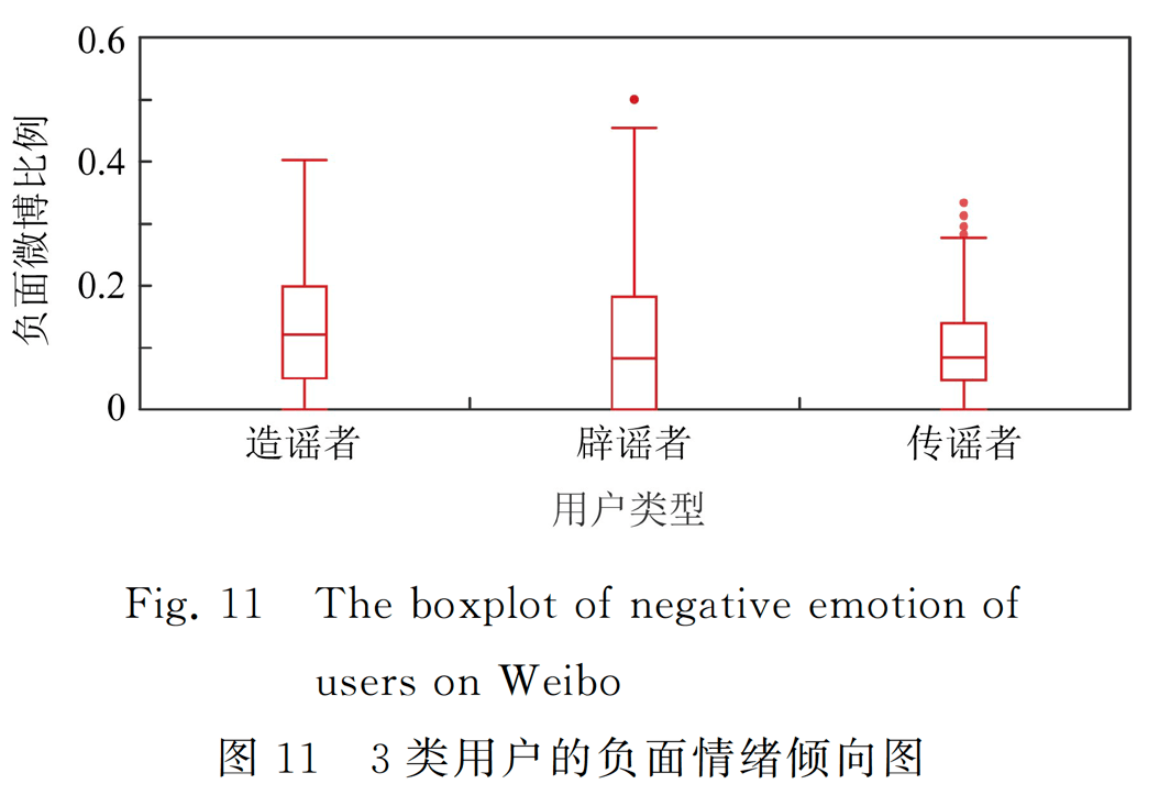 标牌与媒介染料与氯化氢分析仪的关系是