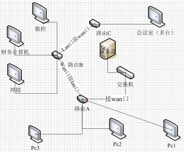 分光器局域网