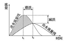 有哪些气象仪器作用是什么