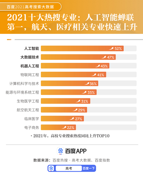 人工智能专业以后干什么