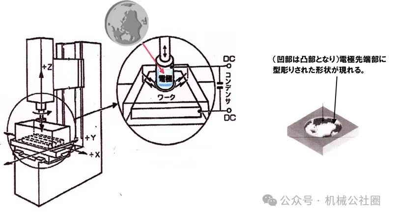 电火花线切割加工过程中工作液必须具有的性能