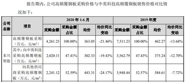 护腿多少钱