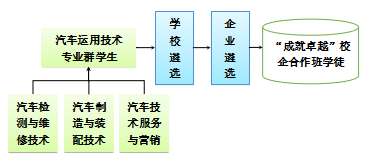 辅料与合成树脂制造属于什么行业类型