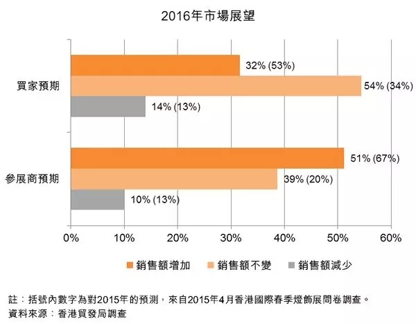 智能保温柜的发展前景