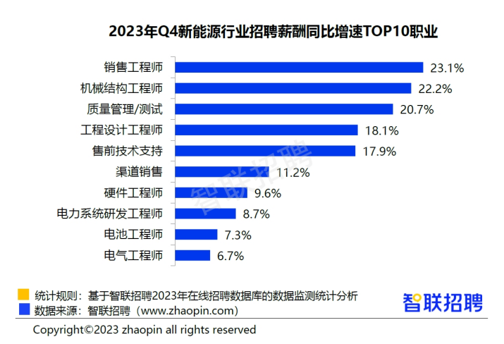 人工智能工程师月薪多少大专生