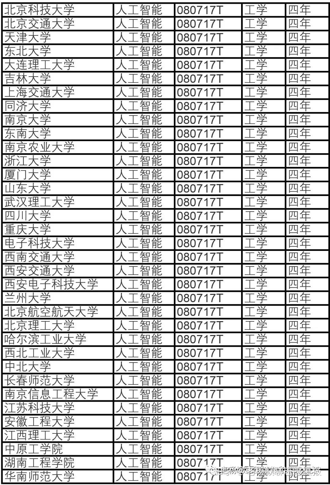 人工智能专业本科毕业生的薪资