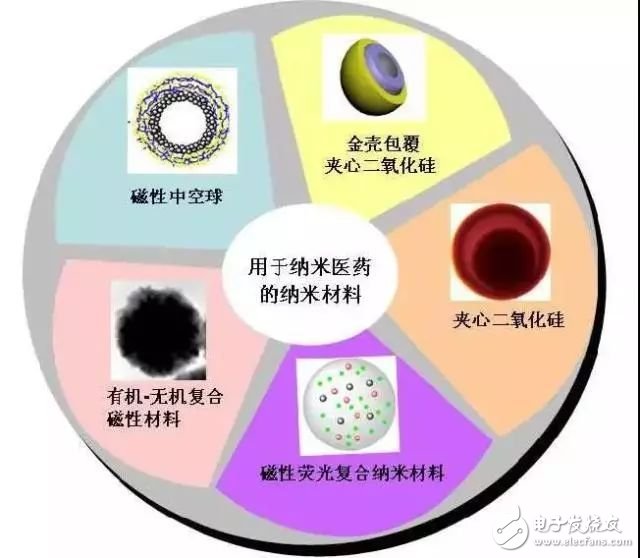 磁性材料与应用技术