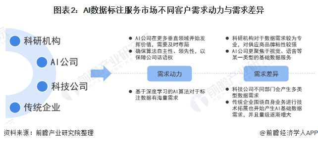 广告其它与人工智能专业的就业方向及前景如何