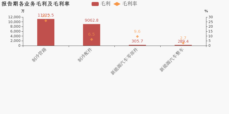 做空调配件厂的工资高吗