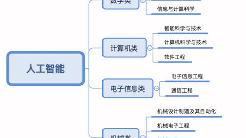 人工智能专业最好的专科学校