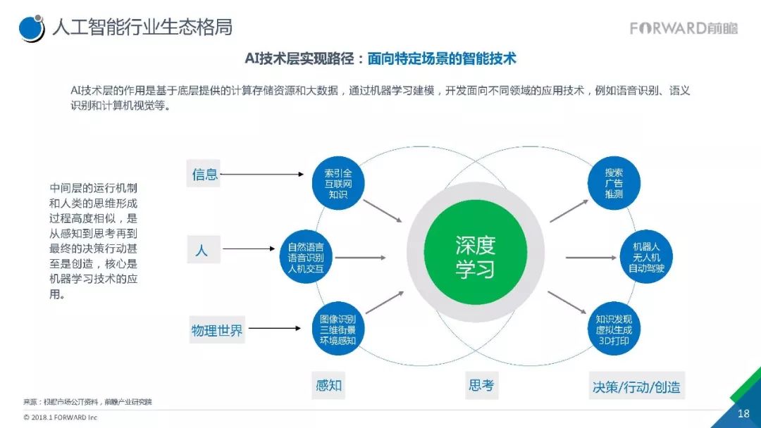 计算机专业人工智能方向怎样