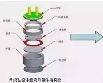 谐振器和晶振的区别