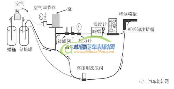 汽车上光蜡配方