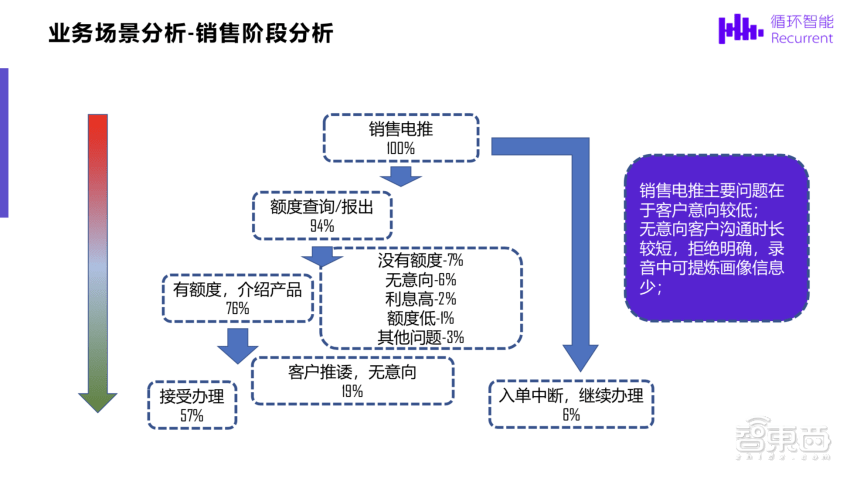 智能保温和保温的区别