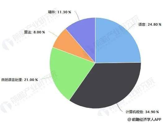 人工智能专业的就业前景好吗男生