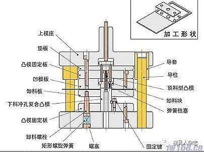 冲裁模构造安装调整