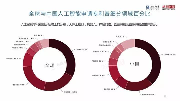 人工智能和电脑软件有什么区别