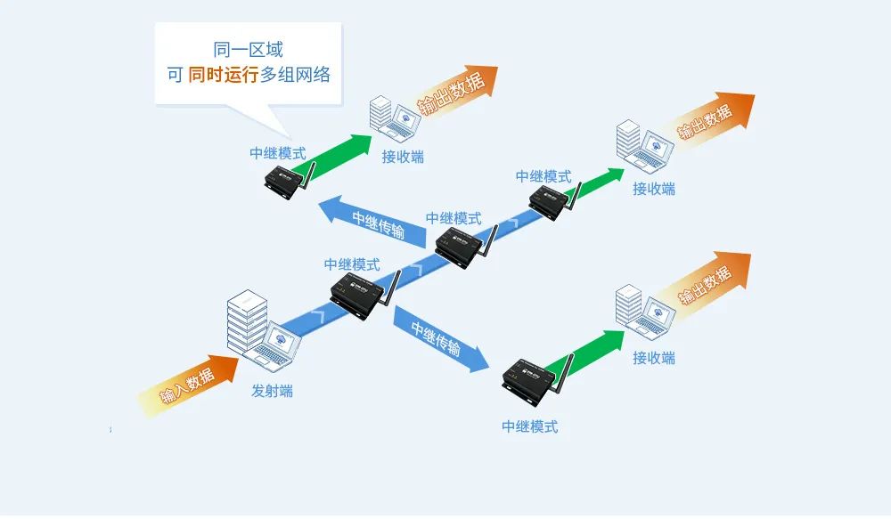 数传电台工作原理