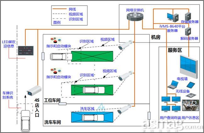 广告灯自动控制系统