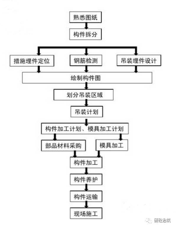 钢坯工艺