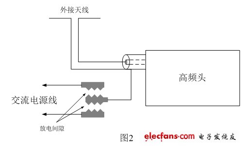 智能灯泡的技术原理